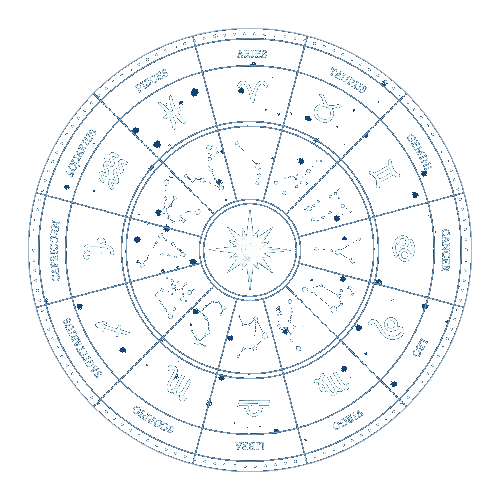 Zodiac Wheel